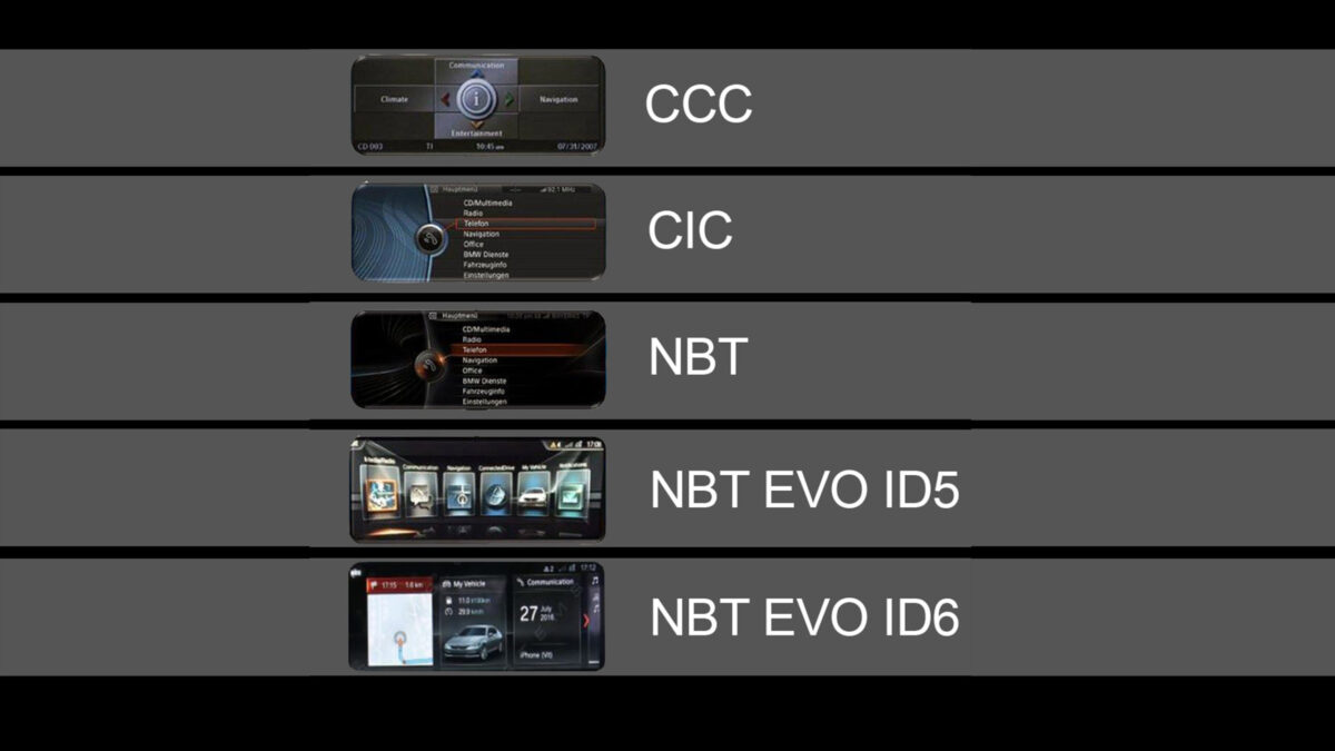 Navigation CCC CIC NBT EVO