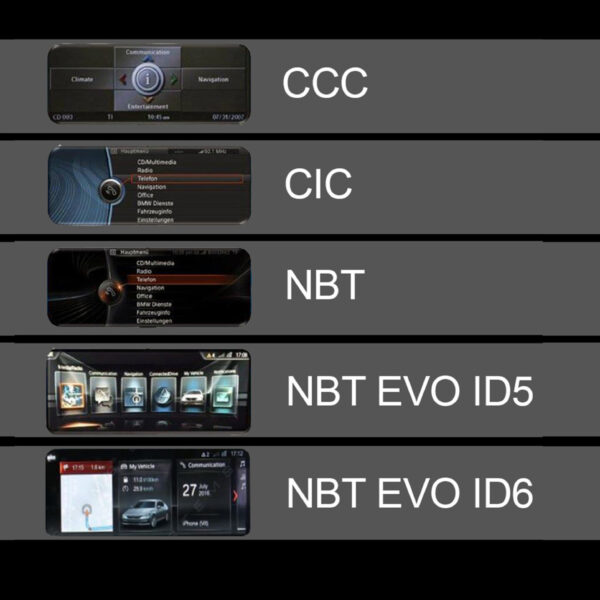 Navigation CCC CIC NBT EVO