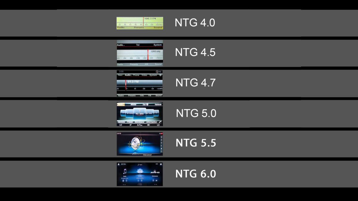 NTG4 vs NTG4.5 vs NTG4.7 vs NTG5 vs NTG5.5 vs NTG6