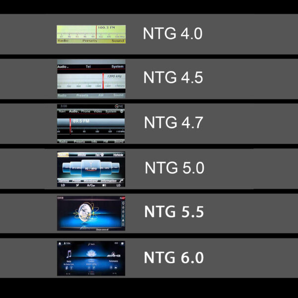 NTG4 vs NTG4.5 vs NTG4.7 vs NTG5 vs NTG5.5 vs NTG6