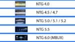 Mercedes NTG-Systeme 4.0 bis 6.0 Kompatibilitätsübersicht für CarPlay