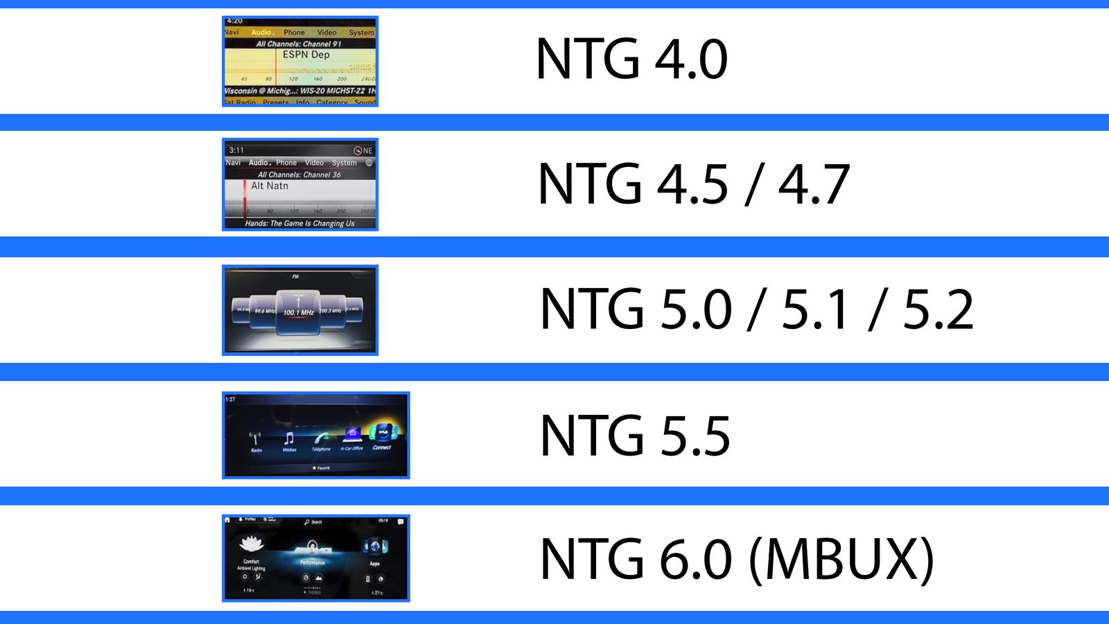 Mercedes NTG 4 NTG 4.5 NTG 4.7 NTG 5 NTG 5.5 NTG 6 Unterschied erkennen