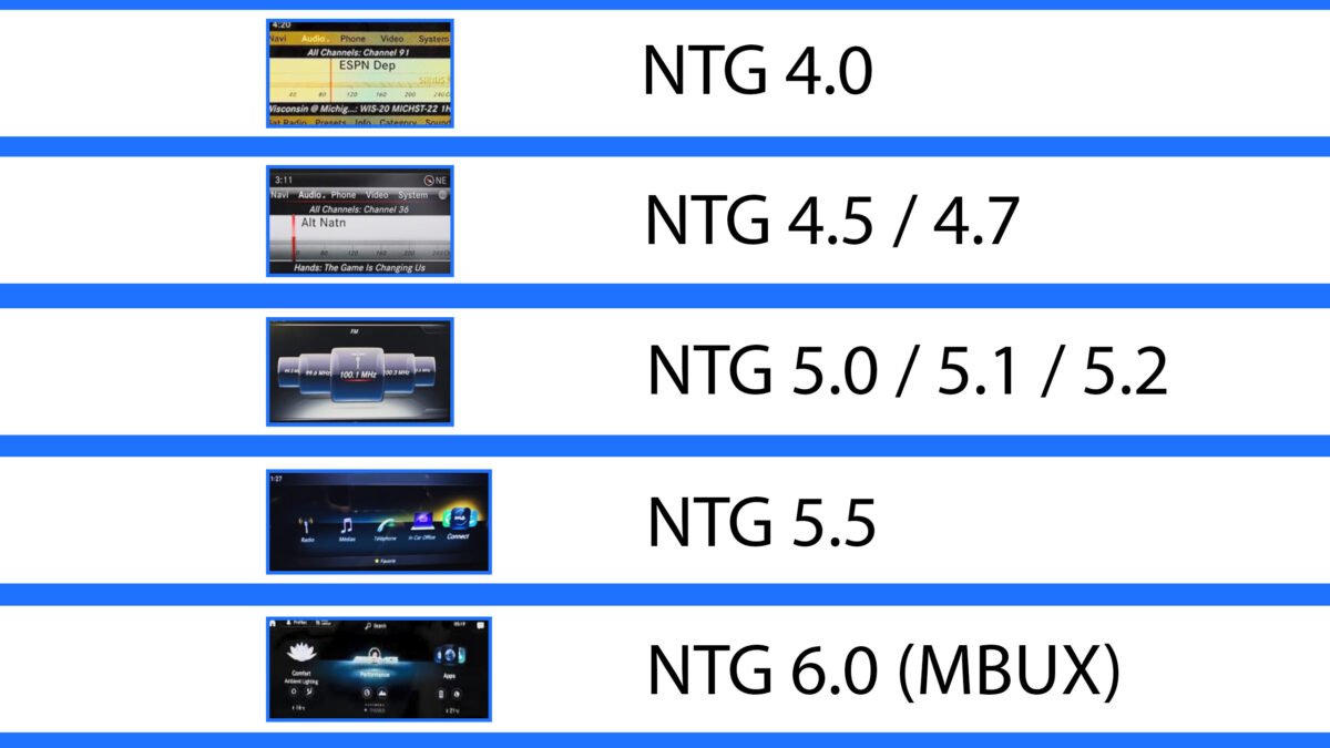 Apple-CarPlay & Android-Auto (Nachrüstung) – Ansicht 3