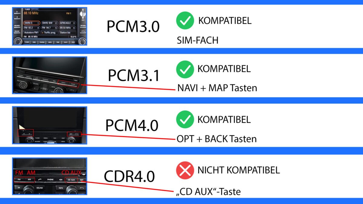 Apple-CarPlay & Android-Auto für Porsche Macan (Nachrüstung) – Ansicht 3