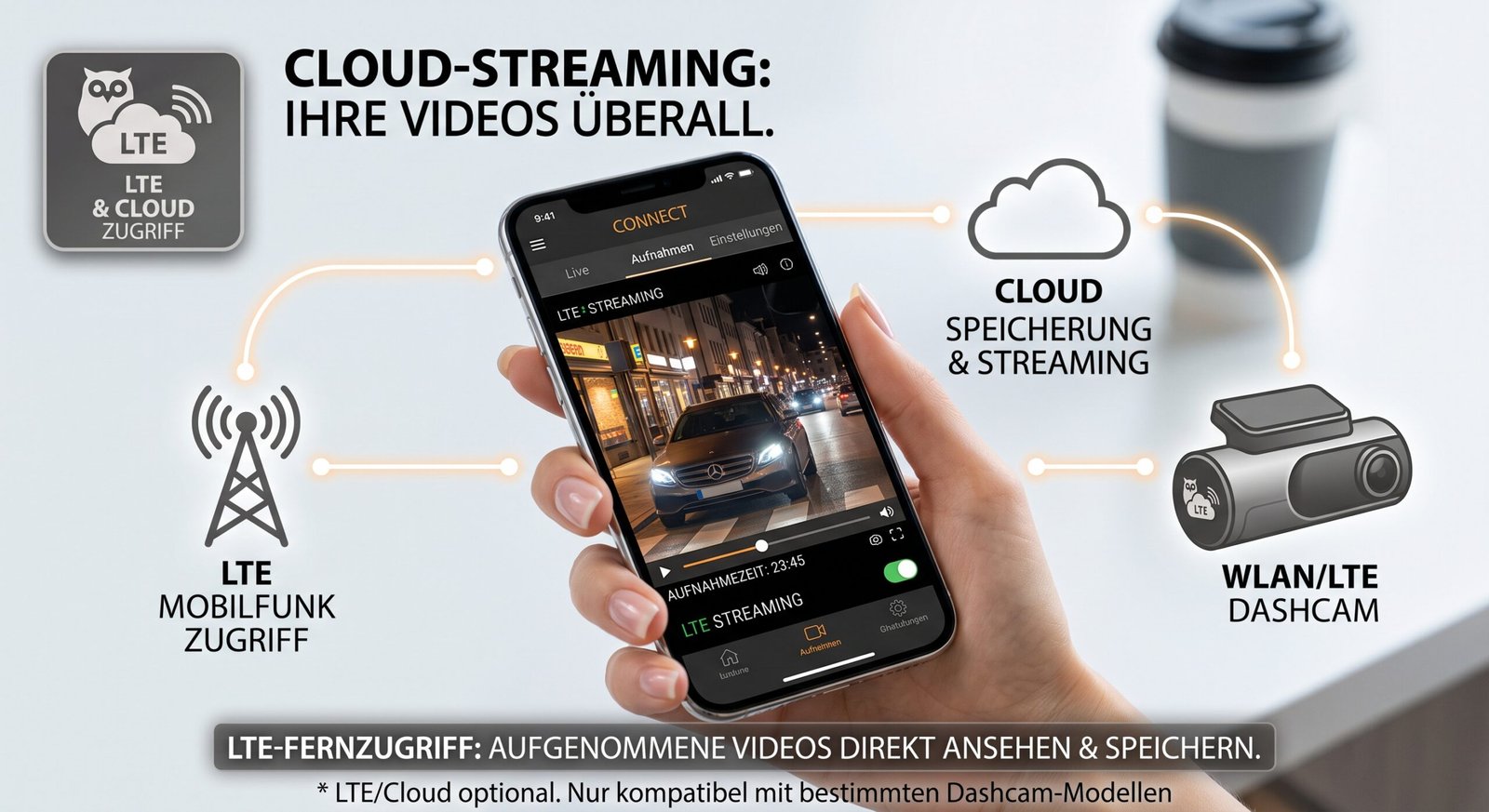 Vantrue Dashcam LTE und Cloud Zugriff